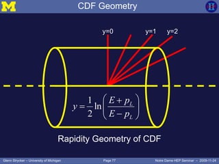 Page 77Glenn Strycker – University of Michigan Notre Dame HEP Seminar – 2009-11-24
CDF Geometry
y=0 y=2
Rapidity Geometry of CDF
y=1
1
ln
2
L
L
E p
y
E p
 
  
 
 