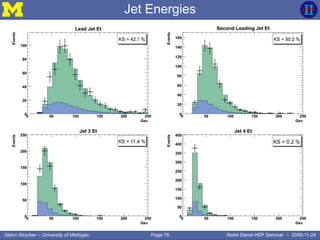 Page 79Glenn Strycker – University of Michigan Notre Dame HEP Seminar – 2009-11-24
Jet Energies
 