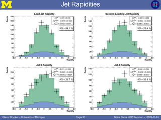 Page 80Glenn Strycker – University of Michigan Notre Dame HEP Seminar – 2009-11-24
Jet Rapidities
 