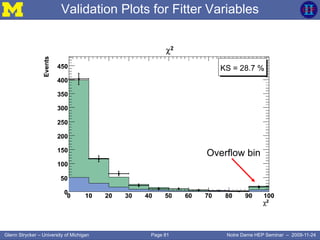 Page 81Glenn Strycker – University of Michigan Notre Dame HEP Seminar – 2009-11-24
Validation Plots for Fitter Variables
Overflow bin
 