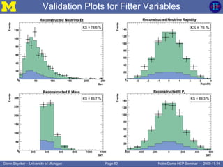 Page 82Glenn Strycker – University of Michigan Notre Dame HEP Seminar – 2009-11-24
Validation Plots for Fitter Variables
 