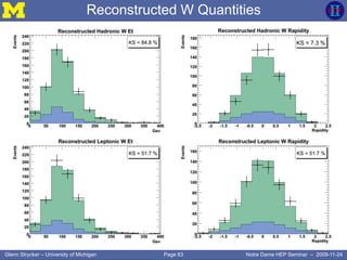 Page 83Glenn Strycker – University of Michigan Notre Dame HEP Seminar – 2009-11-24
Reconstructed W Quantities
 