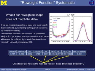 Page 86Glenn Strycker – University of Michigan Notre Dame HEP Seminar – 2009-11-24
“Reweight Function” Systematic
nominal Cos+Cos^6 diff Cos+Sin^2 diff Cos^5 diff Cos^3 diff new uncertainty
0.187 0.185 -0.002 0.188 0.001 0.195 0.007 0.193 0.006 0.004
What if our reweighted shape
does not match the data? 1+A*Cos()
Cos^6
Sin^2
Cos^5
Cos^3
Cos() Rapidity Y
Uncertainty (for now) is the max abs value of these differences divided by 2
A = 0.20A = 0.20
If we are reweighting central or outer bins more heavily
than we should, our unfolding technique will have error.
To find the uncertainty...
 Use several functions, each with an “A” parameter
 Adjust A to get a given true asymmetry in the lab frame
 Compare the unfolded Afb for each function with our
nominal 1+A*cos(θtt) reweighted MC.
 