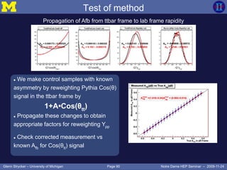 Page 90Glenn Strycker – University of Michigan Notre Dame HEP Seminar – 2009-11-24
Test of method
Propagation of Afb from ttbar frame to lab frame rapidity
 We make control samples with known
asymmetry by reweighting Pythia Cos(θ)
signal in the ttbar frame by
1+A•Cos(θtt)
 Propagate these changes to obtain
appropriate factors for reweighting Ypp
 Check corrected measurement vs
known Afb for Cos(θtt) signal
 