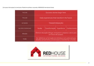 Com essas informações foi construida a Plataforma da Marca, nascendo a REDHOUSE International School.
TAGLINE Success stories begin here.Success stories begin here.Success stories begin here.Success stories begin here.
TRULINE Daily experiences that transform the future.Daily experiences that transform the future.Daily experiences that transform the future.Daily experiences that transform the future.
KEYWORD TRANSFORMAÇÃOTRANSFORMAÇÃOTRANSFORMAÇÃOTRANSFORMAÇÃO
VALORES ESSENCIAIS Família Transformação Experiência Conhecimento
Missão
Oferecer educação bilingue, enriquecer e preparar o aluno para
um futuro de sucesso.
Oferecer educação bilingue, enriquecer e preparar o aluno para
um futuro de sucesso.
Oferecer educação bilingue, enriquecer e preparar o aluno para
um futuro de sucesso.
Oferecer educação bilingue, enriquecer e preparar o aluno para
um futuro de sucesso.
Visão
Ser referência na formação de indivíduos com potencial para
desaﬁar pensamentos convencioans e transformar o mundo.
Ser referência na formação de indivíduos com potencial para
desaﬁar pensamentos convencioans e transformar o mundo.
Ser referência na formação de indivíduos com potencial para
desaﬁar pensamentos convencioans e transformar o mundo.
Ser referência na formação de indivíduos com potencial para
desaﬁar pensamentos convencioans e transformar o mundo.
PLATAFORMA DA MARCA
Friday, September 6, 13
26
 