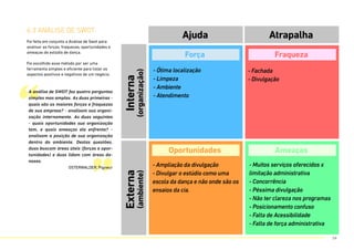 - Fachada
- Divulgação
Ajuda
Externa
(ambiente)
Atrapalha
Interna
(organização)
Força
Oportunidades
Fraqueza
Ameaças
- Ótima localização
- Limpeza
- Ambiente
- Atendimento
- Ampliação da divulgação
- Divulgar o estúdio como uma
escola da dança e não onde são os
ensaios da cia.
- Muitos serviços oferecidos x
limitação administrativa
- Concorrência
- Péssima divulgação
- Não ter clareza nos programas
- Posicionamento confuso
- Falta de Acessibilidade
- Falta de força administrativa
6.3 análise de swot
“
”
A análise de SWOT faz quatro perguntas
simples mas amplas. As duas primeiras -
quais são as maiores forças e fraquezas
de sua empresa? - analisam sua organi-
zação internamente. As duas seguintes
- quais oportunidades sua organização
tem, e quais ameaças ela enfrenta? -
analisam a posição de sua organização
dentro do ambiente. Destas questões,
duas buscam áreas úteis (forças e opor-
tunidades) e duas lidam com áreas da-
nosas.
OSTERWALDER, Pigneur
Foi feito em conjunto a Análise de Swot para
analisar as forças, fraquezas, oportunidades e
ameaças do estúdio de dança.
Foi escolhido esse método por ser uma
ferramenta simples e eficiente para listar os
aspectos positivos e negativos de um negócio.
54
 