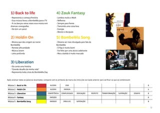 1) Back to life 4) Zouk Fantasy
2) Holdin On 5) Bombelêla Song
3) Liberation
Após analisar todas as palavras levantadas, comparei com os atributos de marca da clínica de cocriação anterior para verificar as que se combinavam:
- Representa o começo/história
- Essa música levou a Bombelêla para a TV
- A cia dançou várias vezes essa música em
diversas coreografias
- Ela tem um peso!
- Lembra muito o Mark
- Reflexiva
- Sempre para frente
- Transmite uma coisa boa
- Energia
- Mestre e discípulo
- Música que deu origem ao nome
Bombelêla
- Remete africanidade
- Música Jovem
- Letra profunda
- Deveria ser mais divulgada pois fala da
Bombelêla
- O Rap é muito bom!
- Foi feito por uma aluna cadeirante
- Mas a batida é muito marcada
- Ela conta uma história
-“Grande desafio da minha vida”
- Representa toda a luta do Bombelêla Day
72
 