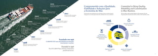 32
2012
Criação da ETE Colombia
Creation of ETE Colombia
1968
Operação com Gruas Flutuantes
Operation with Floating Cranes
2008
Criação da ETE Logística
Creation of ETE Logística
2001
Criação dos Serviços Partilhados
Creation of Shared Services
1936
Fundação
Foundation
1992
Concessão da Portsines
Concession of Portsines
1999
Aquisição da Transinsular
Acquisition of Transinsular
Fundado em 1936
O GRUPO ETE tem uma história de inovação,
crescimento e sucesso.
Founded in 1936
The ETE GROUP has a history of innovation
growth and success.
1950
Descarga ao Largo
Midstream Operations
1982
Sistema Pusher+Barcaça
Pusher+Barge system
1994
Vieira & Silveira
Recomeço da Navegação
para os Arquipélagos
Vieira & Silveira
Resuming Archipelagos’
Navigation Services
2002
Reforço da Frota em Moçambique
Mozambique Fleet Enhancement
2015
Construção do Primeiro Rebocador
Building First Pusher
2011
Uruguai - Transporte Fluvial
Uruguay - Inland Waterways
2000
Novas Concessões Portuárias
New Port Concessions
Comprometido com a Qualidade,
Fiabilidade e Soluções para
a Economia do Mar.
Committed to Bring Quality,
Reliability and Customization
to Blue Business.
Somos hoje uma referência na economia do mar a nível nacional.
Integramos os 6 principais ramos de atividade do sector marítimo.
We are today a major national player in the economy of the sea,
integrating the 6 key branches of the activities in the maritime sector.
Transporte Marítimo
Shipping
Engenharia
e Reparação Naval
Engineering and Naval
Maintenance
Operação Logística
Logistics
Agentes de Navegação
Shipping Agents
Transporte Fluvial
Inland Waterways
Operações Portuárias
Port Operations
 