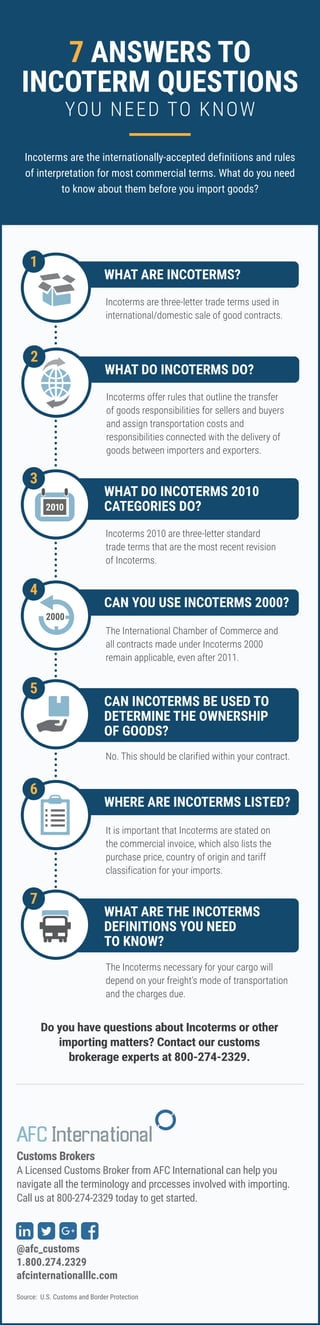 Incoterms are the internationally-accepted definitions and rules
of interpretation for most commercial terms. What do you need
to know about them before you import goods?
7 ANSWERS TO
INCOTERM QUESTIONS
Incoterms are three-letter trade terms used in
international/domestic sale of good contracts.
AFC International
Customs Brokers
A Licensed Customs Broker from AFC International can help you
navigate all the terminology and prccesses involved with importing.
Call us at 800-274-2329 today to get started.
@afc_customs
1.800.274.2329
afcinternationalllc.com
Source: U.S. Customs and Border Protection
+
YOU NEED TO KNOW
1
WHAT ARE INCOTERMS?
Incoterms offer rules that outline the transfer
of goods responsibilities for sellers and buyers
and assign transportation costs and
responsibilities connected with the delivery of
goods between importers and exporters.
2
WHAT DO INCOTERMS DO?
Incoterms 2010 are three-letter standard
trade terms that are the most recent revision
of Incoterms.
3
WHAT DO INCOTERMS 2010
CATEGORIES DO?
The International Chamber of Commerce and
all contracts made under Incoterms 2000
remain applicable, even after 2011.
4
CAN YOU USE INCOTERMS 2000?
No. This should be clarified within your contract.
5
CAN INCOTERMS BE USED TO
DETERMINE THE OWNERSHIP
OF GOODS?
It is important that Incoterms are stated on
the commercial invoice, which also lists the
purchase price, country of origin and tariff
classification for your imports.
6
WHERE ARE INCOTERMS LISTED?
The Incoterms necessary for your cargo will
depend on your freight’s mode of transportation
and the charges due.
7
WHAT ARE THE INCOTERMS
DEFINITIONS YOU NEED
TO KNOW?
Do you have questions about Incoterms or other
importing matters? Contact our customs
brokerage experts at 800-274-2329.
2000
 