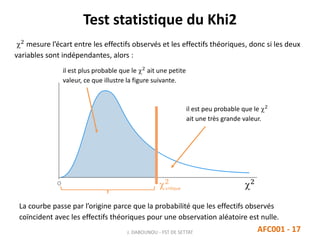 Test statistique du Khi2
2
mesure l’écart entre les effectifs observés et les effectifs théoriques, donc si les deux
variables sont indépendantes, alors :
J. DABOUNOU - FST DE SETTAT AFC001 - 17
il est plus probable que le 2
ait une petite
valeur, ce que illustre la figure suivante.
il est peu probable que le 2
ait une très grande valeur.
La courbe passe par l’origine parce que la probabilité que les effectifs observés
coïncident avec les effectifs théoriques pour une observation aléatoire est nulle.
 