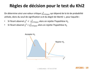 Règles de décision pour le test du Khi2
On détermine ainsi une valeur critique  𝑐𝑟𝑖𝑡𝑖𝑞𝑢𝑒
2
qui dépend de la loi de probabilité
utilisée, donc du seuil de signification α et du degré de liberté , pour laquelle :
• Si l’écart observé 2
<  𝑐𝑟𝑖𝑡𝑖𝑞𝑢𝑒
2
alors on rejette l’hypothèse H0
• Si l’écart observé 2   𝑐𝑟𝑖𝑡𝑖𝑞𝑢𝑒
2
alors on rejette l’hypothèse H0
J. DABOUNOU - FST DE SETTAT AFC001 - 19
Rejeter H0
Accepter H0
 