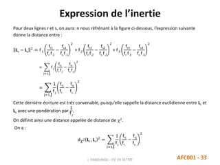 Expression de l’inertie
J. DABOUNOU - FST DE SETTAT AFC001 - 33
Pour deux lignes r et s, on aura: n nous réfrénant à la figure ci-dessous, l’expression suivante
donne la distance entre :
Lr − Ls
2
= f.1
fr1
fr.f.1
−
fs1
fs.f.1
2
+ f.2
fr2
fr.f.2
−
fs2
fs.f.2
2
+ f.3
fr3
fr.f.3
−
fs3
fs.f.3
2
=
j=1,J
f.j
frj
fr.f.j
−
fsj
fs.f.j
2
=
j=1,J
1
f.j
frj
fr.
−
fsj
fs.
2
Cette dernière écriture est très convenable, puisqu’elle rappelle la distance euclidienne entre Lr et
Ls avec une pondération par
1
f.j
.
On définit ainsi une distance appelée de distance de2.
On a :
d2 Lr , Ls
2
=
j=1,J
1
f.j
frj
fr.
−
fsj
fs.
2
 