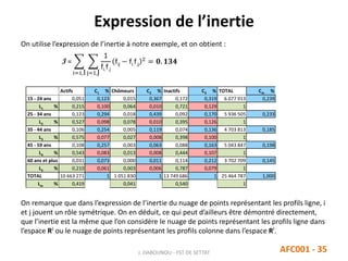 Expression de l’inertie
J. DABOUNOU - FST DE SETTAT AFC001 - 35
On utilise l’expression de l’inertie à notre exemple, et on obtient :
I =
i=1,I j=1,J
1
fi.f.j
fij − fi.f.j
2
= 𝟎. 𝟏𝟑𝟒
Actifs C1 % Chômeurs C2 % Inactifs C3 % TOTAL Cm %
15 - 24 ans 0,051 0,123 0,015 0,367 0,172 0,319 6 077 913 0,239
L1 % 0,215 0,100 0,064 0,010 0,721 0,129 1
25 - 34 ans 0,123 0,294 0,018 0,439 0,092 0,170 5 936 505 0,233
L2 % 0,527 0,098 0,078 0,010 0,395 0,126 1
35 - 44 ans 0,106 0,254 0,005 0,119 0,074 0,136 4 703 813 0,185
L3 % 0,575 0,077 0,027 0,008 0,398 0,100 1
45 - 59 ans 0,108 0,257 0,003 0,063 0,088 0,163 5 043 847 0,198
L4 % 0,543 0,083 0,013 0,008 0,444 0,107 1
60 ans et plus 0,031 0,073 0,000 0,011 0,114 0,212 3 702 709 0,145
L5 % 0,210 0,061 0,003 0,006 0,787 0,079 1
TOTAL 10 663 271 1 1 051 830 1 13 749 686 1 25 464 787 1,000
Lm % 0,419 0,041 0,540 1
On remarque que dans l’expression de l’inertie du nuage de points représentant les profils ligne, i
et j jouent un rôle symétrique. On en déduit, ce qui peut d’ailleurs être démontré directement,
que l’inertie est la même que l’on considère le nuage de points représentant les profils ligne dans
l’espace RJ
ou le nuage de points représentant les profils colonne dans l’espace RI
.
 