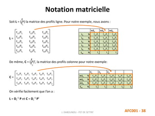 Notation matricielle
J. DABOUNOU - FST DE SETTAT AFC001 - 38
Soit L = (
fij
fi.
) la matrice des profils ligne. Pour notre exemple, nous avons :
L =
De même, C = (
fij
f.j
)t
, la matrice des profils colonne pour notre exemple:
C =
On vérifie facilement que l’on a :
L = DI
-1
P et C = DJ
-1
Pt
m21 m22 m23
L1 % f11/f1. f12/f1. f13/f1.
L2 % f21/f2. f22/f2. f23/f2.
L3 % f31/f3. f32/f3. f33/f3.
L3 % f41/f4. f42/f4. f43/f4.
L5 % f51/f5. f52/f5. f53/f5.
Lm % f.1 f.2 f.3
f11/f1. f12/f1. f13/f1.
f21/f2. f22/f2. f23/f2.
f31/f3. f32/f3. f33/f3.
f41/f4. f42/f4. f43/f4.
f51/f5. f52/f5. f53/f5.
f11/f.1 f21/f.1 f31/f.1 f41/f.1 f51/f.1
f12/f.2 f22/f.2 f32/f.2 f42/f.2 f52/f.2
f13/f.3 f23/f.3 f33/f.3 f43/f.3 f53/f.3
C1 C2 C3
m11 % f11/f.1 f21/f.1 f31/f.1 f41/f.1 f51/f.1
m12 % f12/f.2 f22/f.2 f32/f.2 f42/f.2 f52/f.2
m13 % f13/f.3 f23/f.3 f33/f.3 f43/f.3 f53/f.3
Cm % f1. f2. f3. f4. f5.
 