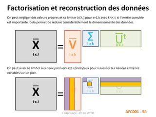 X
I x J
Factorisation et reconstruction des données
AFC001 - 56
On peut négliger des valeurs propres et se limiter à (s) pour s=1,k avec k << r, si l’inertie cumulée
est importante. Cela permet de réduire considérablement la dimensionnalité des données.
V
I x k
=
ΣI x k Ut
k x J
J. DABOUNOU - FST DE SETTAT
X
I x J
V
I x k
=
ΣI x k
Ut
k x J
On peut aussi se limiter aux deux premiers axes principaux pour visualiser les liaisons entre les
variables sur un plan.
 