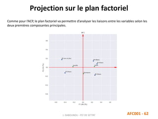 Projection sur le plan factoriel
AFC001 - 62J. DABOUNOU - FST DE SETTAT
Comme pour l’ACP, le plan factoriel va permettre d’analyser les liaisons entre les variables selon les
deux premières composantes principales.
 