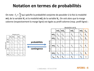 Notation en termes de probabilités
J. DABOUNOU - FST DE SETTAT AFC001 - 6
On note : fij =
nij
n qui spécifie la probabilité conjointe de posséder à la fois la modalité
m1i de la variable V1 et la modalité m2j de la variable V2. On voit alors que la marge
colonne (respectivement la marge ligne) est égale au profil colonne (resp. profil ligne) :
m21 m22 m2j m2J Cm
m11 f11 f12  f1j  f1J f1.
m12 f21 f22  f2j f2J f2.
⁞ ⁞ ⁞ ⁞
m1i fi1 fi2  fij fiJ fi.
⁞ ⁞ ⁞ ⁞
m1I fI1 fI2  fIj  fIJ fI.
Lm f.1 f.2  f.j f.J 1
Modalités de V2
ModalitésdeV1
probabilités
contingence
 