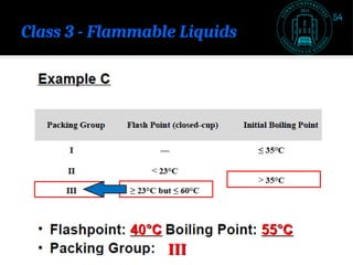 Class 3 - Flammable Liquids
54
 