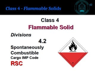 Class 4 - Flammable Solids
62
 