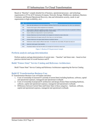 IT Infrastructure To Cloud Transformation
Michael Graber 2016©Page 10
Based on “Baseline” compile detailed list of business, operational processes and technology
requirements to IT for all IT domains (Compute, Network, Storage, Middleware, databases, Business
Continuity and Disaster/Operational Recovery, data and information security, needs in and
requirements to high availability, etc.)
# Requirement
CR1 Utilize Intel x86 (preference for 64 -bit) Architecture (Windows, Red Hat Linux) and migrate away from other Linux distributions.
CR2 Compute should support unified management and orchestration.
CR3 Scale and Deliver “Right Size” capability for systems. By this, we need to identify Compute bricks that are applicable for different
target locations and demand. (Regional Data Center vs Branch Office).
CR4 Improve visibility into measurements of scale and performance.
CR5 Compute infrastructure must have the ability to be managed and monitored by mature native tools.
CR6 Compute infrastructure will support zoning (PCI, Red, Green, etc.) and multi-tenancy.
CR7 Compute infrastructure will support global enterprise virtualization features.
CR8 Infrastructure needs to adapt to different sized stacks. For example rack versus blades, VDI special use cases, etc.
CR9 Hypervisor should support High Availability
CR10 Virtualization Platform must have the ability to be managed and monitored by mature tools.
Figure 3. Business/IT Requirements Sample
Perform analysis and gap determination
Perform analysis and gap determination of current state – “baseline” and future state – based on best
practices desired state of overall business and IT
Build “Future State” Service Catalog and Reference Architecture
Build “Future State” Service Catalog and Reference Architecture supporting the Service Catalog
Build IT Transformation Business Case
IT Transformation Business Case will define and show:
1. Costs of ownership of assessed IT currently (Current State) including hardware, software, capital
and operational expenses, managerial and operational overheads
2. Costs of ownership of proposed IT architecture and design (Future State) including hardware,
software, capital and operational expenses, managerial and operational overheads
3. Differences between Current State and Future State in these categories – hardware, software,
capital and operational expenses, managerial and operational overheads
 