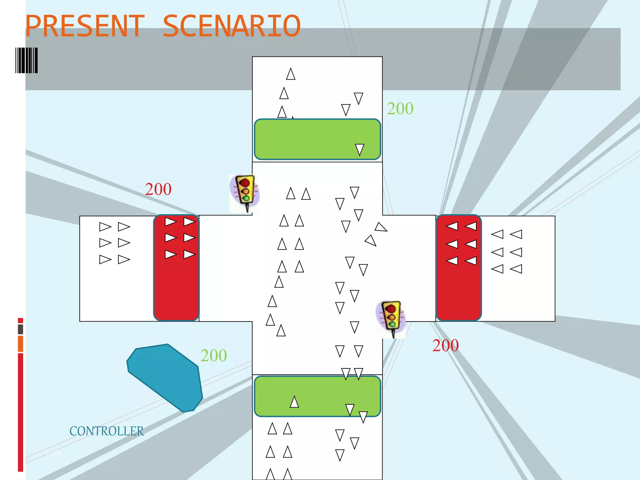 PRESENT SCENARIO
200
200
200
200
CONTROLLER
 