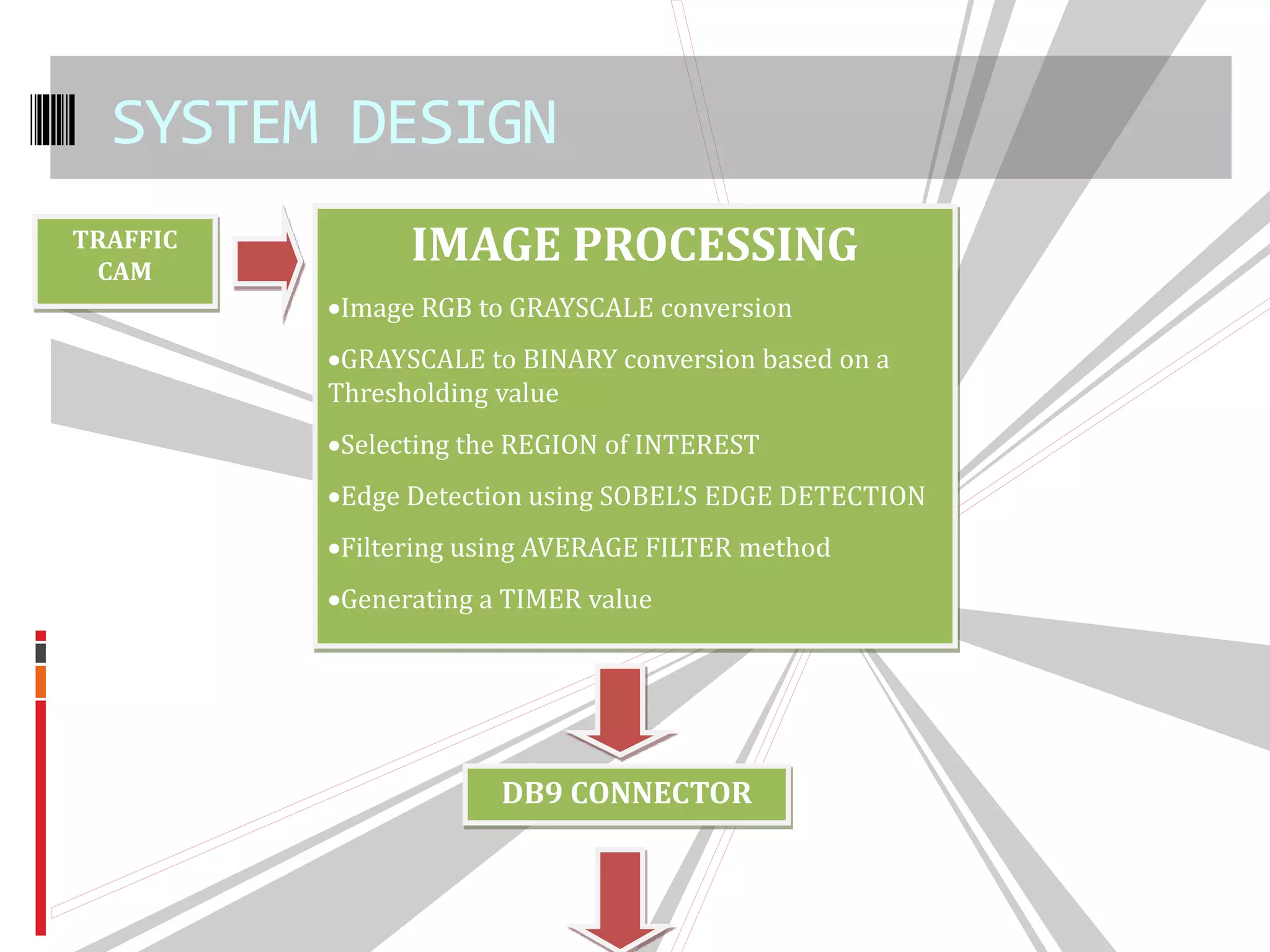 SYSTEM DESIGN
TRAFFIC
CAM
IMAGE PROCESSING
Image RGB to GRAYSCALE conversion
GRAYSCALE to BINARY conversion based on a
Thresholding value
Selecting the REGION of INTEREST
Edge Detection using SOBEL’S EDGE DETECTION
Filtering using AVERAGE FILTER method
Generating a TIMER value
DB9 CONNECTOR
 