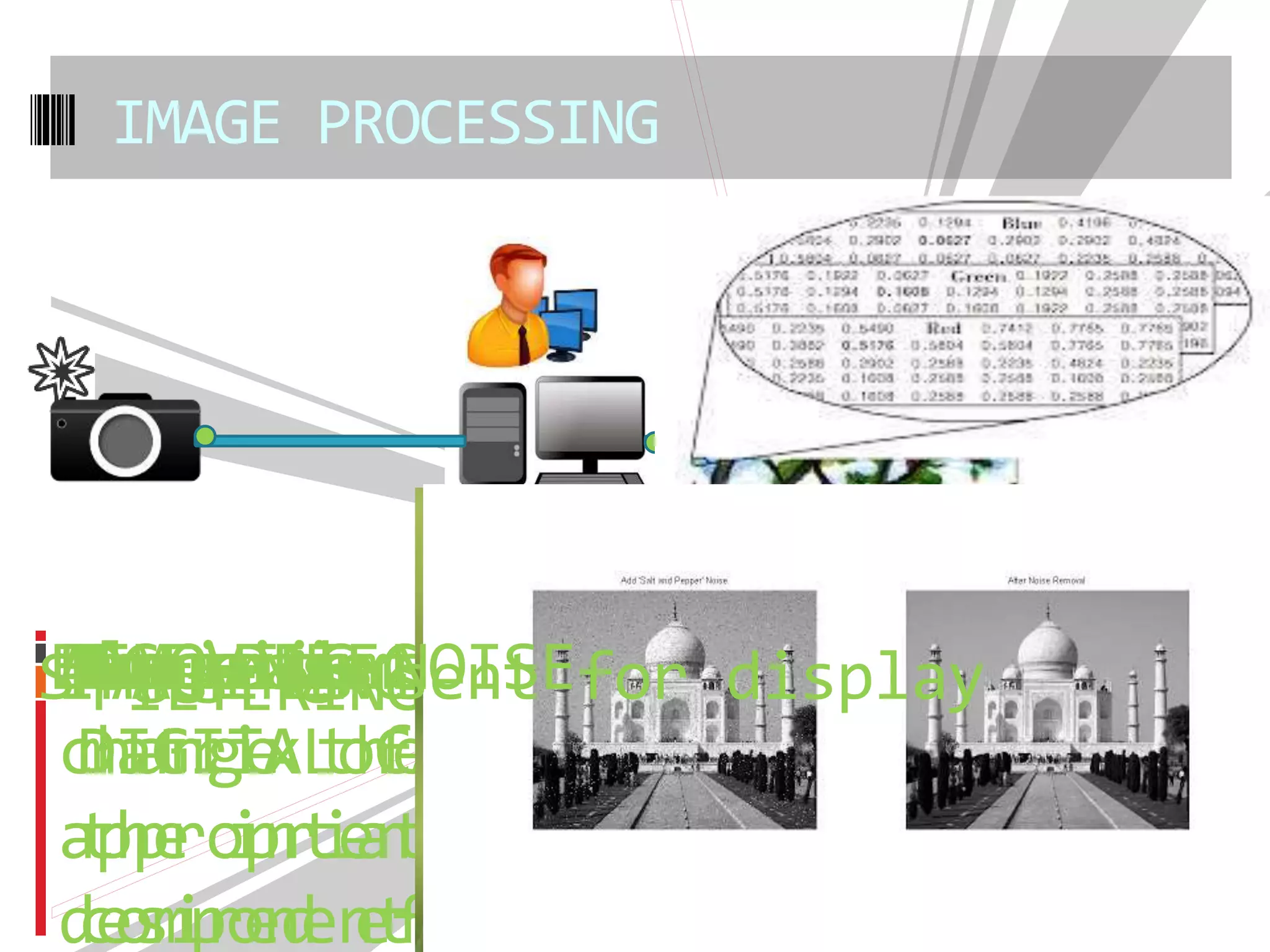 IMAGE PROCESSING
An image is taken by a
DIGITAL CAMERA
Image is sent to ComputerImage is a 3 dimension
matrix of number describing
the intensity values of RGB
components
Algorithm is applied to
change the values
appropriately to bring out
desired effects
FILTERINGSHARPENINGEDGE DETECTIONREMOVING NOISEIMAGE is sent for display
 