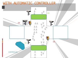 WITH AUTOMATIC CONTROLLER
10
10
10
10
CONTROLLER
 