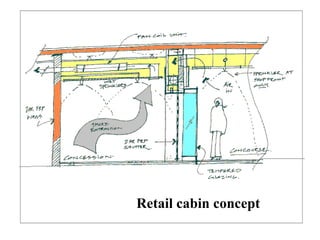 Retail cabin concept
 