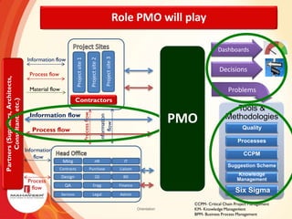 Orientation - PPT on Project Management | PDF