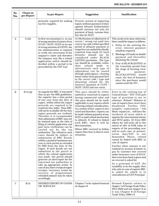 WIRC BULLETIN – DECEMBER 2015
11
Sr.
No.
Clause as
per Report
As per Report Suggestion Justification
presently required for making
tax free supplies.
Present system of importing
inputs without payment of duty
against Advance Authorisation
should continue not only for
payment of basic customs duty
but also for IGST
5 A (iii) In first two situations i.e. in case
of wrong mention of nature of tax
(CGST / SGST / IGST) or in case
of wrong mention of GSTIN, the
tax administration is required
to verify the correctness of the
taxpayer's claim and therefore
the taxpayer may file a refund
application which should be
decided within a period to be
prescribed by the GST Law.
(1) Mechanism of adjustment of
excess / wrong tax paid into
correct tax code within specified
period of ultimate payment to
respective tax authorities finally
remitted from bank (2) Such
defaults should not be
considered under BLACK
LISTING provisions . The type
tax should be available rather
than refund mode or
alternatively such type of
adjustment can be routed
through nodal agency / clearing
house rather than payment first
in the correct code / type and
obtaining refund for the
incorrect payment of CGST /
SGST / IGST and vice versa.
This needs to be done otherwise
there would be impact as follows:
1. Delay in the noticing the
error, interest payment
would be required.
2. Blockage of Funds on double
payment and thereafter
obtaining the refund
3. Fear of BLACKLISTING in
the transition period from
the stage of locating error
and payment.
BLACKLISTING would
cause the loss of business
since the purchaser would
cannot avail the ITC.
6 B (v) (g) As regards the BRC, it was noted
that as per the RBI guidelines,
the exporter has a time period
of one year from the date of
export, within which the export
proceeds are required to be
remitted into India. Thus BRC
will not be available till the time
export proceeds are realized.
Therefore it is recommended
that submission of BRC may not
be insisted upon at the time of
filing of refund application and
post facto verification can be
carried out by the tax
authorities. The refund in such
cases should be subject to
submission of BRC details
within a period of maximum one
year or such period as extended
by RBI from the date of the
export. If such details are not
submitted at the portal at
which the refund application
was made, the portal should
generate an alert/report for the
concerned tax authorities to
take up appropriate action. In
case of any short receipt of export
receipts, necessary action for
recovery of proportionate
refunded amount may be taken
accordingly.
This para should be either
omitted or restricted to exports
having commercial value and
this para should not be made
applicable to any exports which
is having without consideration.
As a matter of fact, export is zero
rated and therefore, exports can
be made without payment of any
IGST or paid refund mechanism
is allowed. If refund is linked
with BRC, then it will be
discrimination.
Where BRC received in Indian
rupees then how to deal in such
setuation.
Even in the existing law of
Central Excise / VAT / CST,such
type of provision is not in
existence. Refund / Rebates in
case of exports have never been
disallowed. Further, FOC
samples/ replacement / Job
Work / repairs etc... will have the
incidence of taxes which is
against the international norms
and WTO policy. (2) Even RBI
allows for self-write off to the
extent of 10% of FOB value of
exports of the preceeding year
and in such case, at present,
excise duty/VAT is not
demanded. Hence, refund
cannot be linked with BRC in
case of exports
Further when amount is not
realized on account of failuir to
pay by customer but covered
under insurance cover of ECGC
then even draw back is given and
no reversal is asked for.
As a principal of GST, the
taxability is on the supply, then
why only in case of exports BRC
is asked for which is in
contradiction of GST Principal.
7 B (i) DEEMED EXPORT OF GOODS
OR SERVICES
Chapter 7 to be replaced instead
of chapter 8
Deemed Exports relates to
chapter 7 of Foreign Trade Policy
2015-2020 and not chapter 8 as
it was Chapter 8 of Foreign
Trade Policy 2009-14
 