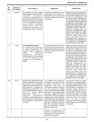 WIRC BULLETIN – DECEMBER 2015
12
Sr.
No.
Clause as
per Report
As per Report Suggestion Justification
8 B (ii) (b) The supplier may file a simple
refund application along with a
Chartered Accountant's
Certificate certifying the fact of
non-passing of the GST burden
by him, being claimed as refund.
GST Law Drafting Committee
may prescribe a threshold
amount below which self-
certification (instead of CA
Certificate) would be sufficient.
Certification should be from any
Practicing Cost Accountant or
CharteredAccountant instead of
existing wording of "Chartered
Accountant".
Institute of Cost Accountants of
India and Institute of Chartered
Accountants of India are set up
by the Act of Parliament and
members of either Institute are
the professional in the fields of
accountancy, taxation, audit and
management and members are
govern with code of Ethics and
Disciplinary Mechanism of the
respective institute. Therefore,
both the professionals are
qualified to conduct the audit
under Central Excise Act, 1944,
Finance Act, 1994, and State
VAT Acts. Since, all the taxes
under the above laws are
scheduled to be subsumed in
then GST, both the professionals
are eligible for certifying the
refunds as well as the audit.
9 C (vii) ProvisionalAssessment
For satisfying the requirement
of unjust enrichment, the
taxpayer would be required to
submit a Chartered
Accountant's Certificate
certifying the fact of non-passing
of the GST burden by the
taxpayer, being claimed as
refund.
Certification should be from any
Practicing Cost Accountant or
CharteredAccountant instead of
existing wording of "Chartered
Accountant".
Institute of Cost Accountants of
India and Institute of Chartered
Accountants of India are set up
by the Act of Parliament and
members of either Institute are
the professional in the fields of
accountancy, taxation, audit and
management and members are
govern with code of Ethics and
Disciplinary Mechanism of the
respective institute. Therefore,
both the professionals are
qualified to conduct the audit
under Central Excise Act, 1944,
Finance Act, 1994, and State
VAT Acts. Since, all the taxes
under the above laws are
scheduled to be subsumed in
then GST, both the professionals
are eligible for certifying the
refunds as well as the audit.
10 D (i) Refund of Pre-Deposit for Filing
Appeal including refund arising
in pursuance of an Appellate
Authority's orderLooking at the
policy objective of making the
refund process hassle free, it is
recommended that the taxpayer
may file a simple refund
application along with a
Chartered Accountant's
Certificate certifying the fact of
non-passing of the GST burden
by the taxpayer, being claimed
as refund.
As a matter of fact, when it is
pre-deposit, even today, doctrine
of unjust enrichment is not
applicable and hence no
certification should be insisted
for and at present by simple
letter, refund is granted, similar
procedure is to be adopted with
necessary modification linked
with GSTN. (2) If pre-deposit is
considered, the payment already
made during the investigation
period self-certification from the
Tax payer should be obtained
that the said amount had not
been recovered from customer
directly or indirectly.
However, if Certification is
insisted, it should be from any
Practicing Cost Accountant or
Chartered Accountant.
At present, doctrine of unjust
enrichment is not applicable for
mandatory deposit made before
filing appeal in accordance with
decision held in Commsioner of
Customs Import Raigad vs
Finachord Chemicals Private
Limited 2015 319 ELT 616 SC
and Union of India vs Suvidhe
Limited 1997 (94) ELT A159
and hence there is no need to
prove the onus of unjust
enrichment before granting the
refund and hence no certification
is required
 