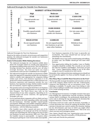 WIRC BULLETIN – DECEMBER 2015
19
Indicated Strategies for Outside Core Businesses
High Moderate Low
STAR BLUE CHIP CASH COW
Expand outside core Expand outside core Expand outside core
business business business
GO-GO DARK HORSE PLODDERI
Possibly expand outside Possibly expand Get into some other
core business outside core business business
WILDCATTER GAMBLER LOSER
Do not expand outside Do not expand outside Withdraw from
core business core business or get into business
some other business
MARKET ATTRACTIVENESS
WeakAdequateStrong
C
O
M
P
E
T
I
T
I
V
E
P
O
S
I
T
I
O
N
Indicated Strategies for Non-Core Businesses:
Based on the indices of market attractiveness and competitive
position, the indicated strategies for outside core businesses
are tabulated as below:
Points To Remember While Making Decisions:
• The indicated strategies for core business exhibit above
shows the strategies which are usually most appropriate
for segments falling within each sector. The Core Business
Strategy decision has absolute priority over all other
strategic decisions. You must not make any major
commitments until you have established core strategies.
• The indicated strategies for outside core businesses exhibit
shows the approach to expansion outside the core business
which is usually most appropriate for companies falling
within each sector. Core business expansion is to be
preferred if resource limitations force a choice between core
business expansion and expansion outside the core
business.Any expansion strategy, whether inside or outside
the core business, requires rigorous justification.
• The question mark concerning the Dark Horse core business
strategy indicate that generalizations are not possible for
this category. The Dark Horse may take on the
characteristics of any other categories, depending on its
position within the sector. Likewise, the appropriate
strategies will vary.
• Go-Go and Dark Horse companies will very likely not have
enough resources for both expanding within and outside
the core businesses - therefore "possibly" expand outside
core business. Wildcatter and Gambler companies will have
limited resources which must be concentrated 100% on the
core business - with the following exception:
The Gambler must either expand and move out of the
Gambler category, or he must get out of the core business
and get into something else. But as long as he stays in that
core business, he must concentrate 100% on it. Note that
the Gambler status is unacceptable - it requires either
moving up or getting out. Loser status is also unacceptable.
Core business expansion of the Loser is generally not
worthwhile. The Loser should bail out and get into
something else immediately.
• The Plodder may or may not be worth keeping and milking.
In either case, the Plodder should get into some other
business.
• New opportunities falling the Gambler, Loser or Plodder
categories should be avoided. The rewards are not worth
the risks for Gamblers and Plodders. And Losers are just
that - Losers. Opportunities falling in any of the other
categories may be considered on their merits.
Remember, these indicated decision making process should not
be mechanically applied. Use them as food for thought, not as
short-cut.
How Many Ways Could We Shoot Ourselves in the Foot?
The best possible strategic formulation and execution can be in
vain if the company shoots itself in the foot. Unfortunately,
corporate foot-shooting is not an uncommon event. Foot-
shooting is avoidable. It usually comes from failing to take
some action or failing to consider some unexpected consequence.
It is a result of being too busy.
Conclusion:
As a Management Accountant, it is highly essential, that apart
from helping the organization towards excellence through
various tools & techniques, the professionals should play an
active role in advising the top management for decisions like
Expand, Maintain, Contract, Milk or Withdraw.
If decisions need to be made, make the decision, if possible, or
at least determine the criteria for making the decision. If the
outcome is beyond your control, analyze the situation, looking
for key determinants and ways in which you might either
influence or understand these determinants. This is the area
where you may need contingency plans.
Your inputs should help your organization grow towards
becoming a Blue Chip and eventually a STAR performer.
Best Luck and Cherish the profession!
 