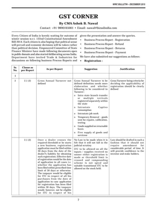 WIRC BULLETIN – DECEMBER 2015
7
GST CORNER
By CMA Ashok B. Nawal
Contact: +91 9890165001 • Email: nawal@bizsolindia.com
Every Citizen of India is keenly waiting for outcome of
winter session w.r.t. 122nd Constitutional Amendment
Bill 2014. Each citizen is also hoping that political sense
will prevail and economic decisions will be taken rather
than political decision. Empowered Committee of State
Finance Minister have made following documents open
in public domain and also started deliberating across India.
Department have invited Trade & Industries for
discussions on following business Process Reports and
given the presentation and answer the queries.
• Business Process Report - Registration
• Business Process Report - Refund
• Business Process Report - Returns
• Business Process Report - Payment
We have also submitted our suggestions as follows:
• Registration :
Sr.
No.
Clause as
per Report
As per Report Suggestion Justification
1
2 2.1 (2) Gross Annual Turnover not
defined
Gross Annual Turnover to be
defined definition needs more
elaboration and whether
following to be considered in
Turnover :
o Intra state branch transfer
or multiple verticals
registered separately within
the state
o Intrastate Captive
consumption
o Intrastate job work
o Temporary Removal - goods
sent for repairs, calibration,
testing
o Goods supplied on returnable
basis
o Free supply of goods and
servicese
Gross Turnover being criteria for
deciding the applicability of
registration should be clearly
defined
2.1 (2) Once a dealer crosses the
required threshold or he starts
a new business, registration
application must be filed within
30 days from the date of the
dealer?s liability for obtaining
such registration. Effective date
of registration would be the date
of application in all cases i.e.
whether the application has
been filed within prescribed time
limit of 30 days or otherwise.
The taxpayer would be eligible
for ITC in respect of all his
purchases from the date of
application in case application
for registration has been filed
within 30 days. The taxpayer
would, however, not be eligible
for ITC in respect of his
No Law to be made when it is
felt that it will not fall in the
judicial scrutiny
ITC to be allowed on all the
inputs / supplies received no
sooner either registration is
made or threshold limit is
crossed and compounding
scheme is not opted and
suitable transitional ITC to be
allowed on the stock held.
Law should be drafted in such a
fashion that it should not
require amendment for
considerable period of time. It
will provide confidence to the
investor and stake holders.
 