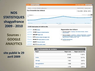 NOSSTATISTIQUES   shagyafrance  2009 - 2010Sources : GOOGLE ANALYTICSsite publié le 29 avril 2009 