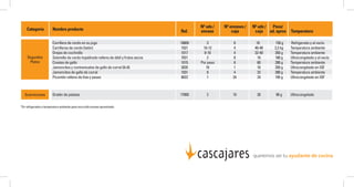 Nº uds /	 Nº envases /	 Nº uds /	 Peso/
	 Ref.	 envase	 caja	 caja	 ud. aprox	 Temperatura
Segundos
Platos
Guarniciones
Categoría Nombre producto
Carrillera de cerdo en su jugo	 18009	 3	 6	 18	 150 g	 Refrigerado y al vacío
Carrilleras de cerdo (latón)	 1021	 10-12	 4	 40-48	 2,2 kg	 Temperatura ambiente
Orejas de cochinillo	 1017	 8-10	 4	 32-40	 350 g	 Temperatura ambiente
Solomillo de cerdo hojaldrado relleno de dátil y frutos secos	 7021	 2	 8	 16	 180 g	 Ultracongelado y al vacío
Crestas de gallo	 1015	 Por peso	 6	 60	 280 g	 Temperatura ambiente
Jamoncitos y contramuslos de gallo de corral (8+8)	 3035	 16	 1	 16	 350 g	 Ultracongelado en IQF
Jamoncitos de gallo de corral	 1031	 8	 4	 32	 300 g	 Temperatura ambiente
Picantón relleno de foie y pasas	 9022	 1	 24	 24	 195 g	 Ultracongelado en IQF
Gratén de patatas	 17000	 2	 10	 20	 90 g	 Ultracongelado
*En refrigerados y temperatura ambiente peso escurrido envase aproximado
 