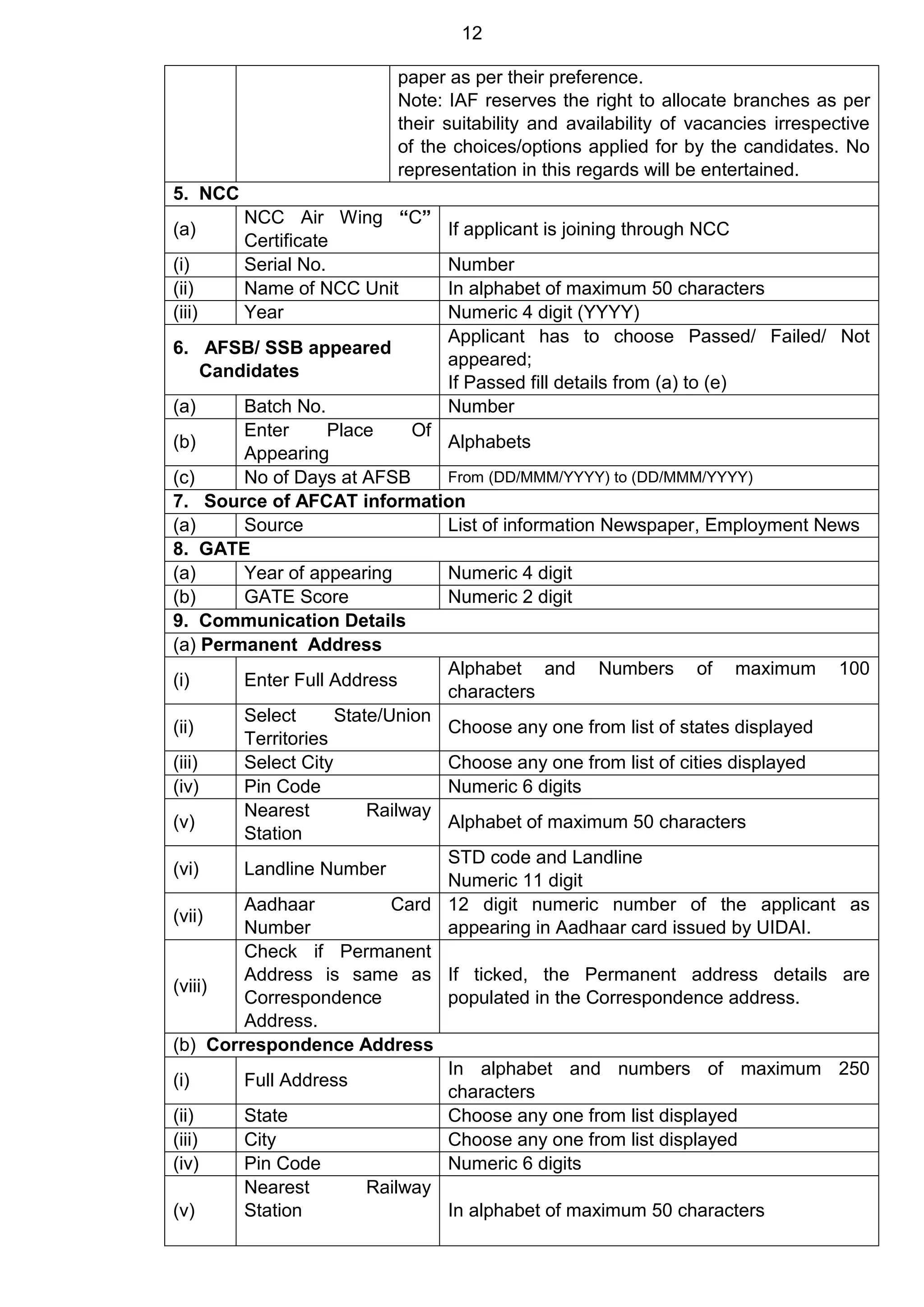 12
paper as per their preference.
Note: IAF reserves the right to allocate branches as per
their suitability and availability of vacancies irrespective
of the choices/options applied for by the candidates. No
representation in this regards will be entertained.
5. NCC
(a)
NCC Air Wing “C”
Certificate
If applicant is joining through NCC
(i) Serial No. Number
(ii) Name of NCC Unit In alphabet of maximum 50 characters
(iii) Year Numeric 4 digit (YYYY)
6. AFSB/ SSB appeared
Candidates
Applicant has to choose Passed/ Failed/ Not
appeared;
If Passed fill details from (a) to (e)
(a) Batch No. Number
(b)
Enter Place Of
Appearing
Alphabets
(c) No of Days at AFSB From (DD/MMM/YYYY) to (DD/MMM/YYYY)
7. Source of AFCAT information
(a) Source List of information Newspaper, Employment News
8. GATE
(a) Year of appearing Numeric 4 digit
(b) GATE Score Numeric 2 digit
9. Communication Details
(a) Permanent Address
(i) Enter Full Address
Alphabet and Numbers of maximum 100
characters
(ii)
Select State/Union
Territories
Choose any one from list of states displayed
(iii) Select City Choose any one from list of cities displayed
(iv) Pin Code Numeric 6 digits
(v)
Nearest Railway
Station
Alphabet of maximum 50 characters
(vi) Landline Number
STD code and Landline
Numeric 11 digit
(vii)
Aadhaar Card
Number
12 digit numeric number of the applicant as
appearing in Aadhaar card issued by UIDAI.
(viii)
Check if Permanent
Address is same as
Correspondence
Address.
If ticked, the Permanent address details are
populated in the Correspondence address.
(b) Correspondence Address
(i) Full Address
In alphabet and numbers of maximum 250
characters
(ii) State Choose any one from list displayed
(iii) City Choose any one from list displayed
(iv) Pin Code Numeric 6 digits
(v)
Nearest Railway
Station In alphabet of maximum 50 characters
 
