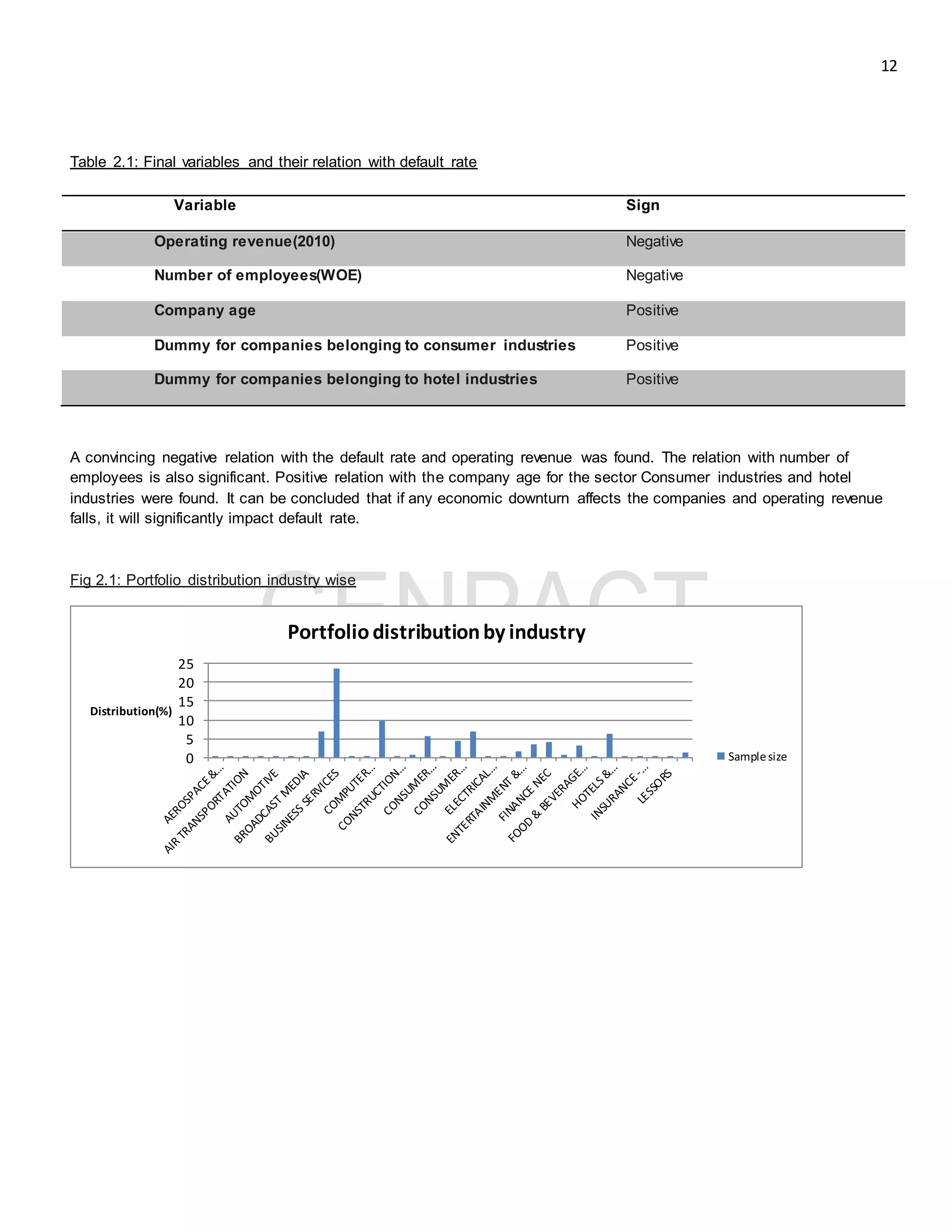 Stress testing & sensitivity Analysis -Requirements and methods | DOCX