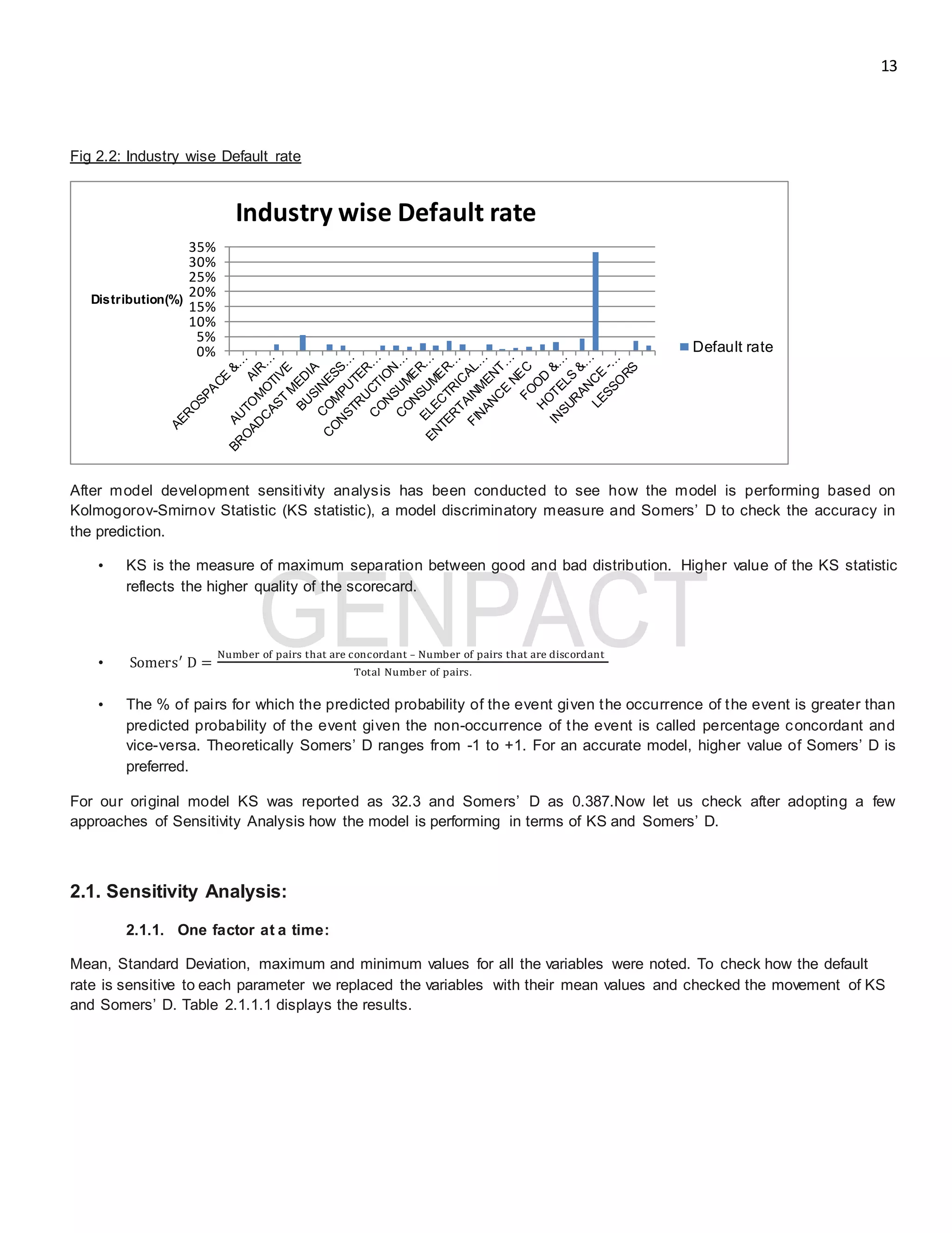 Stress testing & sensitivity Analysis -Requirements and methods | DOCX