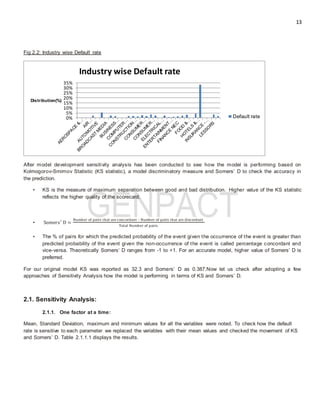 13
Fig 2.2: Industry wise Default rate
After model development sensitivity analysis has been conducted to see how the model is performing based on
Kolmogorov-Smirnov Statistic (KS statistic), a model discriminatory measure and Somers’ D to check the accuracy in
the prediction.
• KS is the measure of maximum separation between good and bad distribution. Higher value of the KS statistic
reflects the higher quality of the scorecard.
• Somers′ D =
Number of pairs that are concordant – Number of pairs that are discordant
Total Number of pairs.
• The % of pairs for which the predicted probability of the event given the occurrence of the event is greater than
predicted probability of the event given the non-occurrence of the event is called percentage concordant and
vice-versa. Theoretically Somers’ D ranges from -1 to +1. For an accurate model, higher value of Somers’ D is
preferred.
For our original model KS was reported as 32.3 and Somers’ D as 0.387.Now let us check after adopting a few
approaches of Sensitivity Analysis how the model is performing in terms of KS and Somers’ D.
2.1. Sensitivity Analysis:
2.1.1. One factor at a time:
Mean, Standard Deviation, maximum and minimum values for all the variables were noted. To check how the default
rate is sensitive to each parameter we replaced the variables with their mean values and checked the movement of KS
and Somers’ D. Table 2.1.1.1 displays the results.
0%
5%
10%
15%
20%
25%
30%
35%
Distribution(%)
Industry wise Default rate
Default rate
 