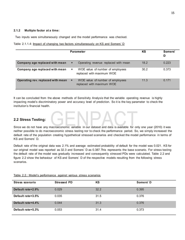 Stress testing & sensitivity Analysis -Requirements and methods | DOCX