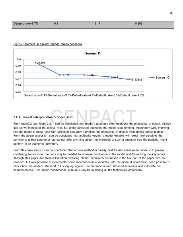 Stress testing & sensitivity Analysis -Requirements and methods | DOCX
