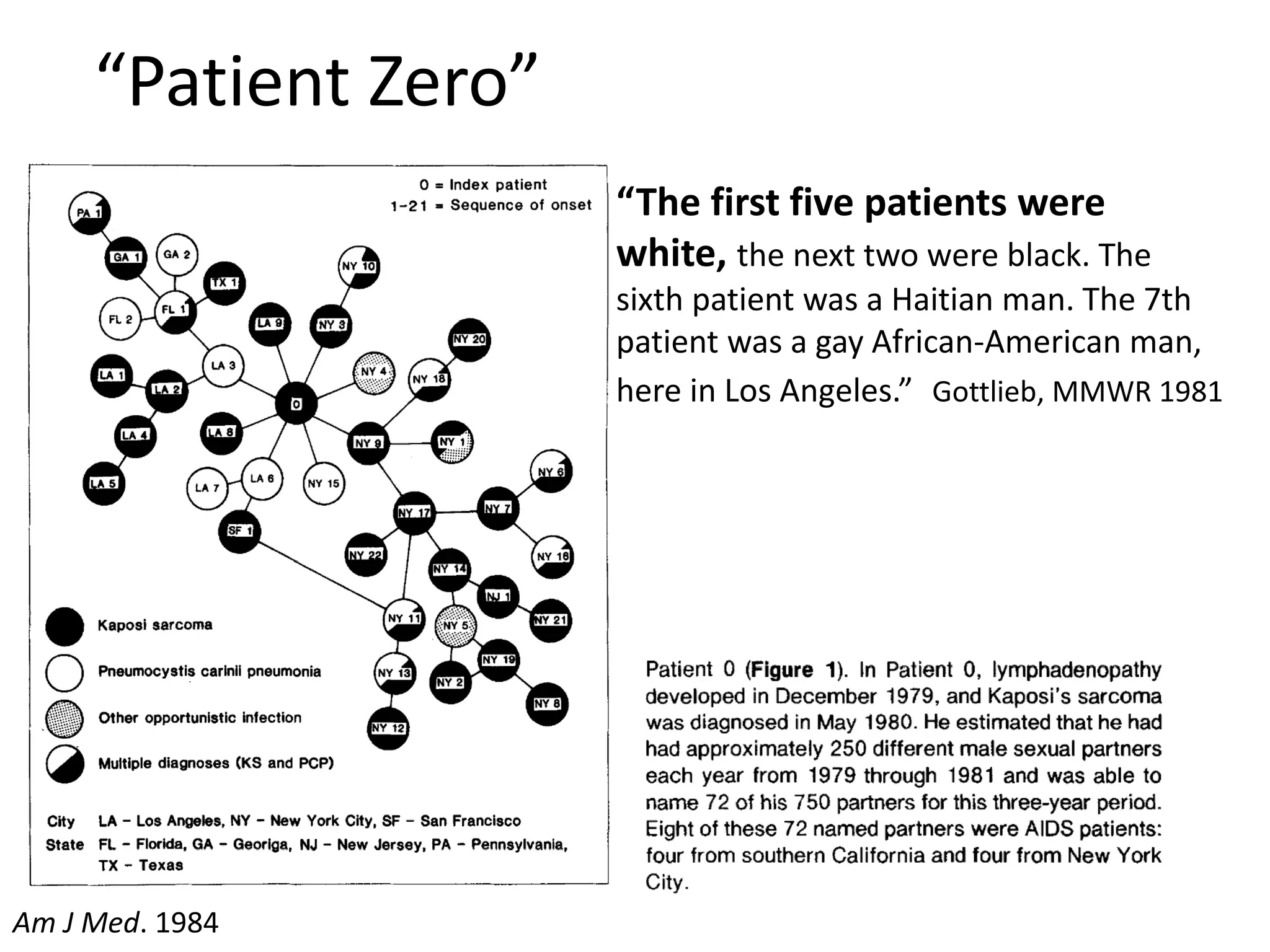 “Patient Zero” 
Am J Med. 1984 
“The first five patients were white, the next two were black. The sixth patient was a Haitian man. The 7th patient was a gay African-American man, here in Los Angeles.” Gottlieb, MMWR 1981  