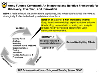 Army Futures Command | PDF