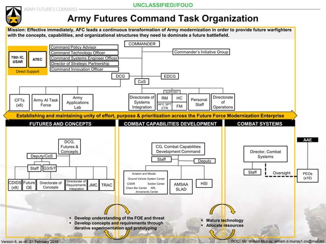 Army Futures Command