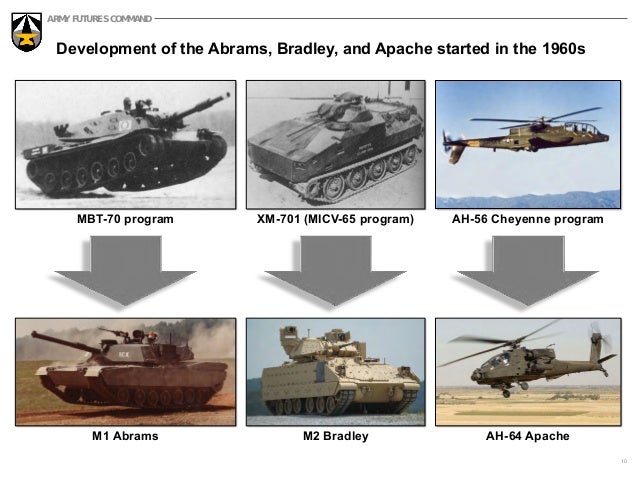 Army Futures Command