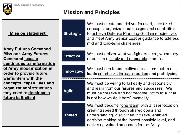 Army Futures Command Organization Chart