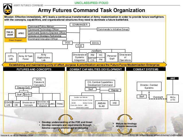 Army Futures Command Org Chart