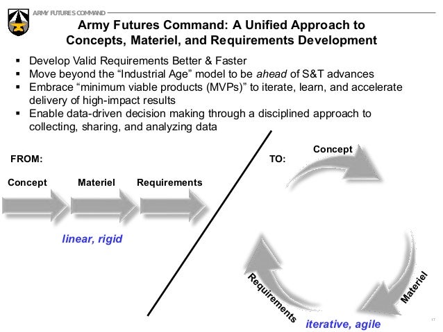 Army Futures Command