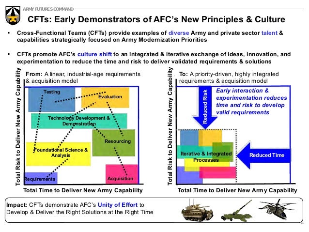 Army Futures Command